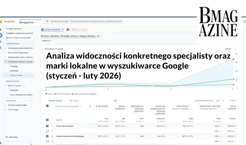 Case Study - Analiza widoczności w Google konkretnego specjalisty i jego marki lokalnie styczeń - luty 2026