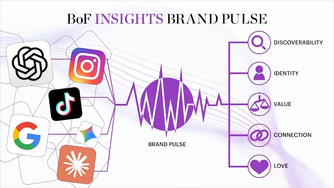 BoF Insights Brand Pulse nowe narzędzie do monitorowania maek